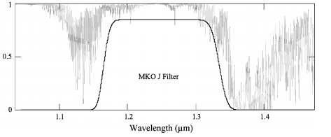 MKO J-band filter definition