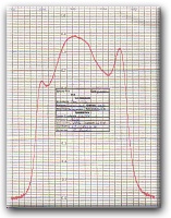 New H-band Filters from 2011
