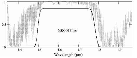 MKO H-band filter definition